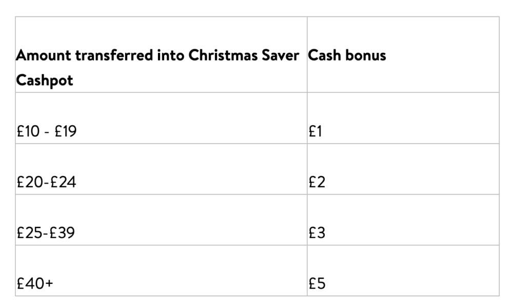 Asda to reward customers saving for Christmas MoneyMagpie