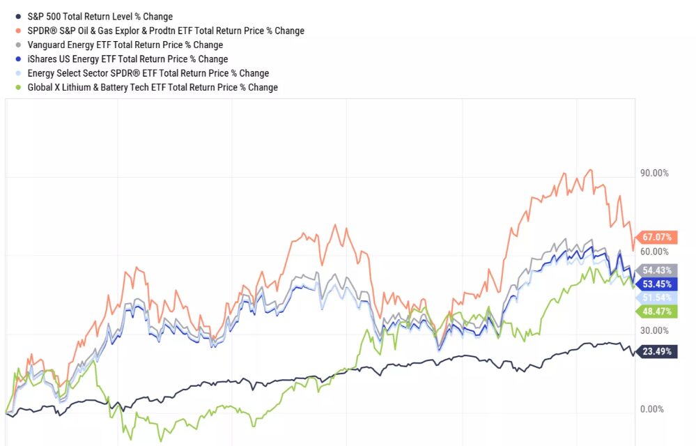 return of ETFs, investments that are better than property