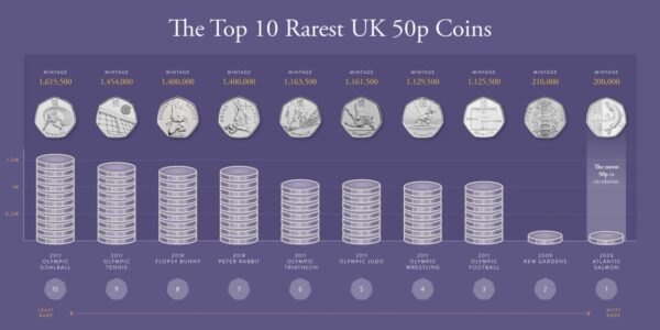 Royal Mint's helpful infographic